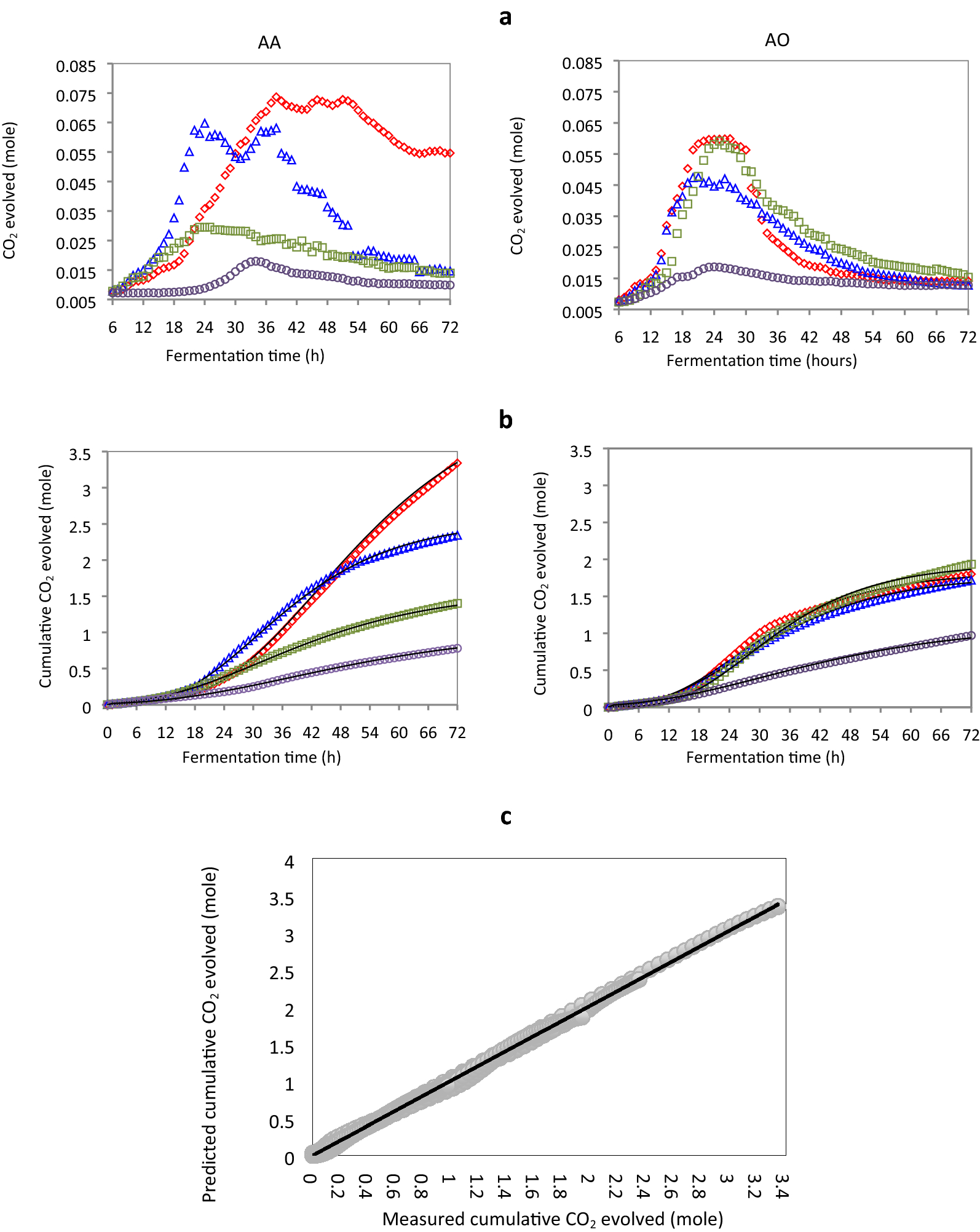 Fig. 4