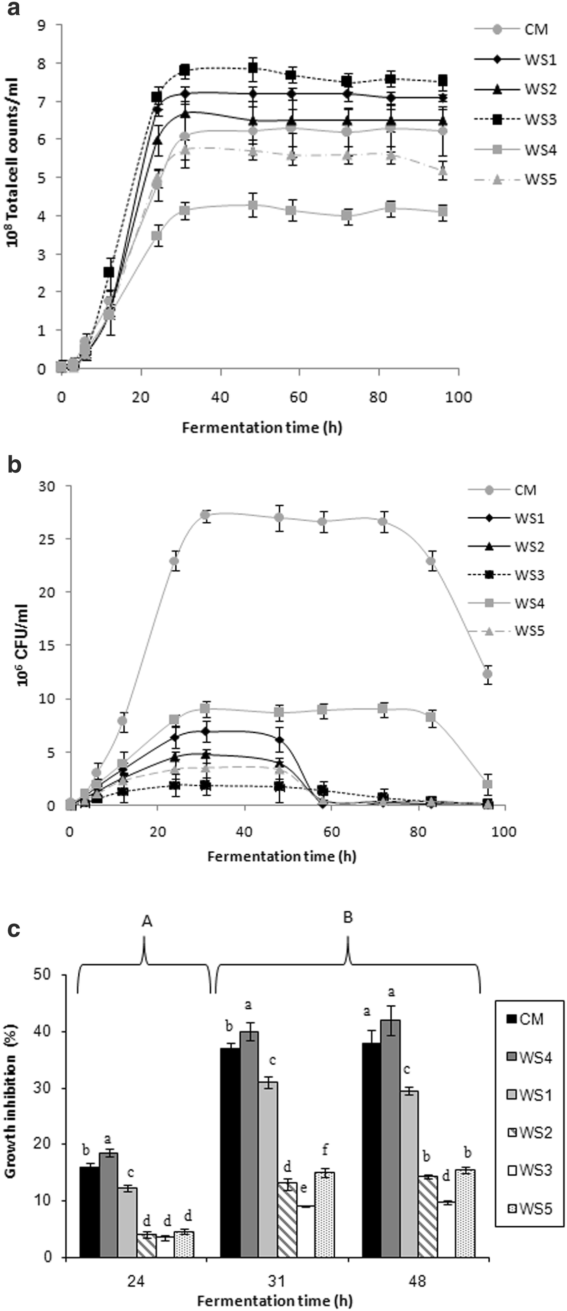 Fig. 1