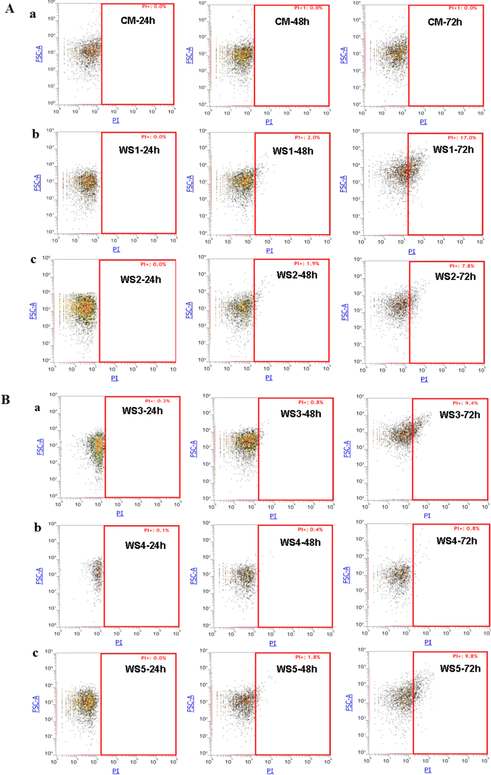 Fig. 2