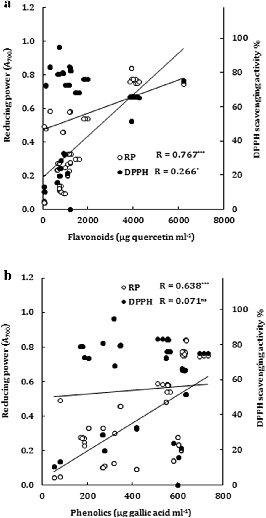 Fig. 6