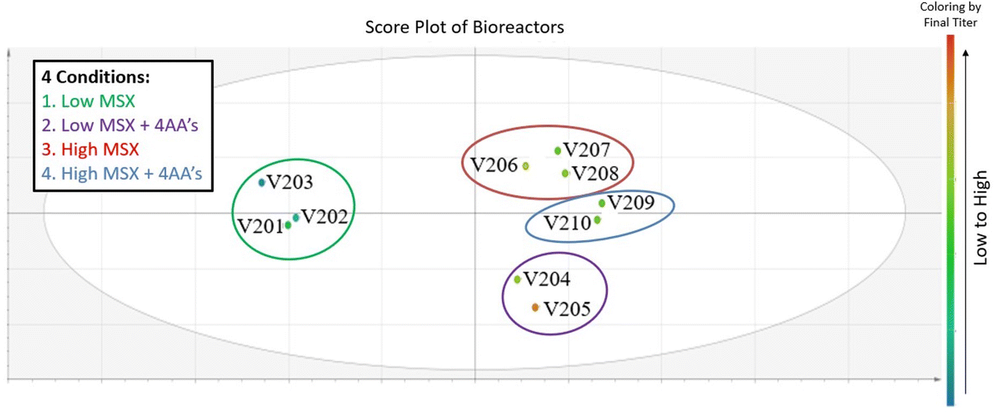 Fig. 2