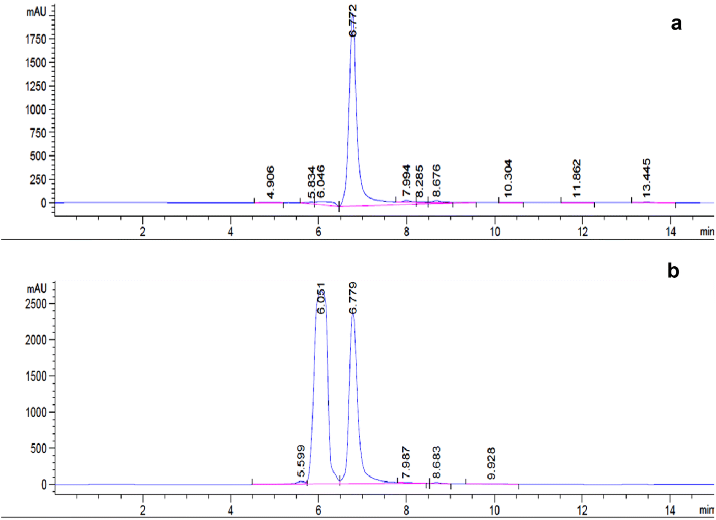 Fig. 4