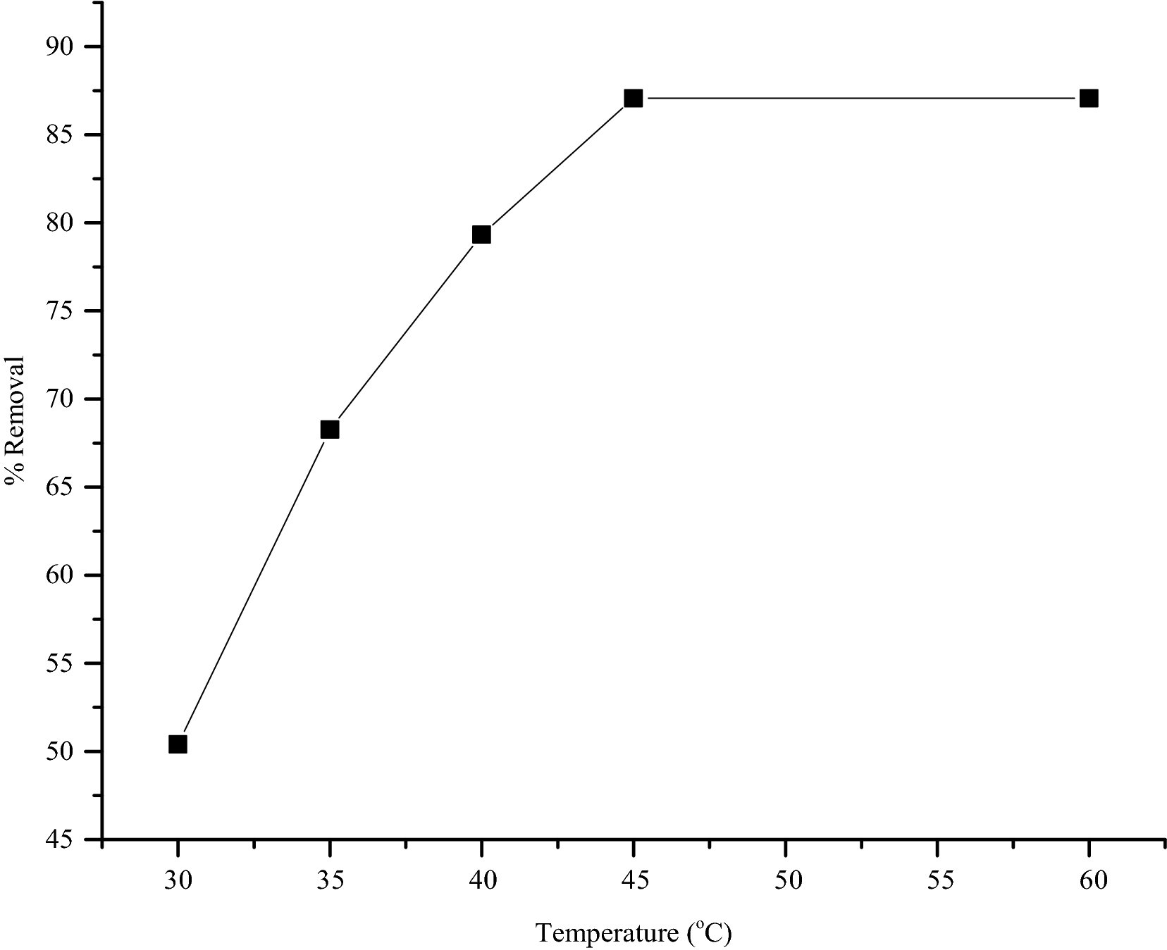 Fig. 5