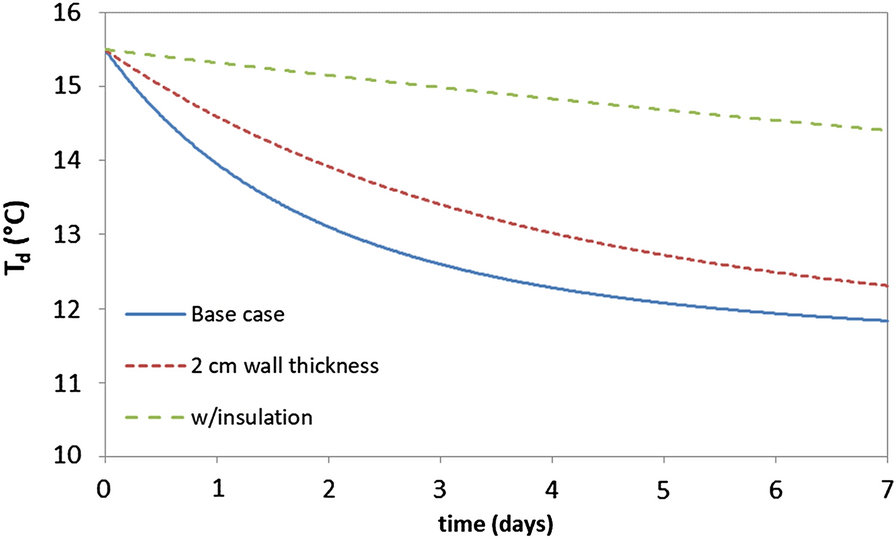 Fig. 6