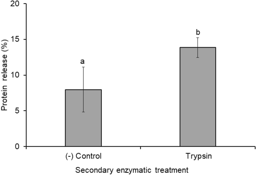 Fig. 6