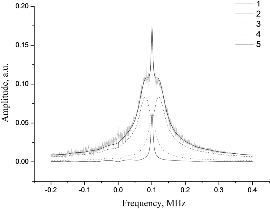 Fig. 3