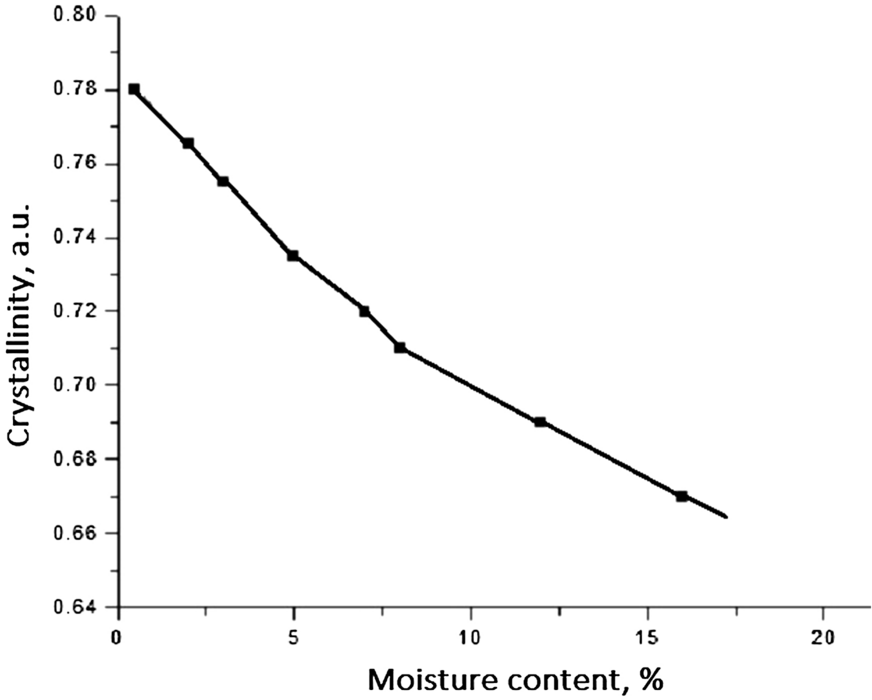 Fig. 4