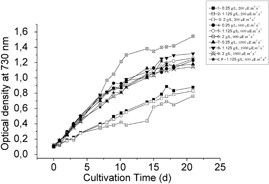 Fig. 1