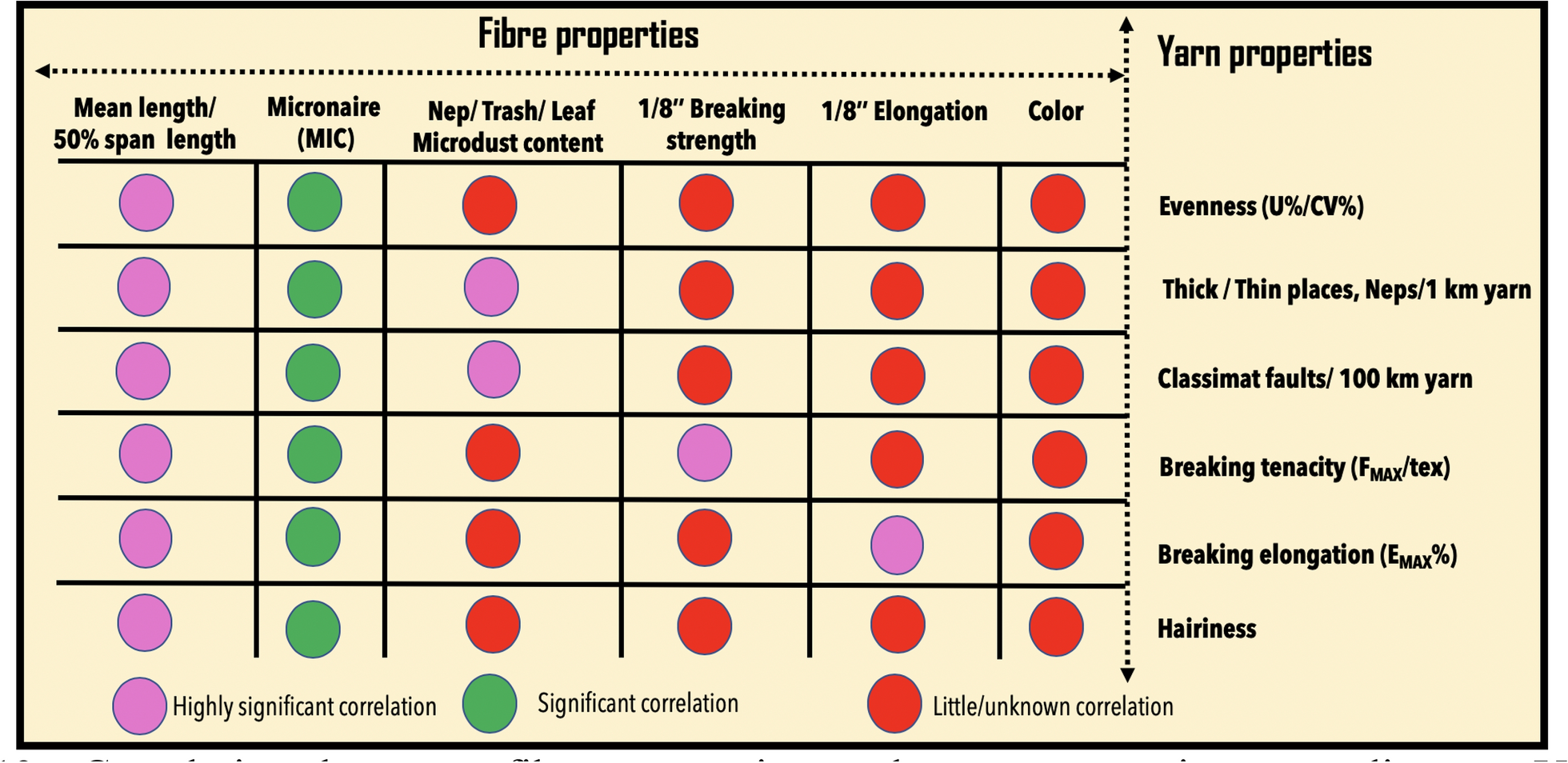 Fig. 12