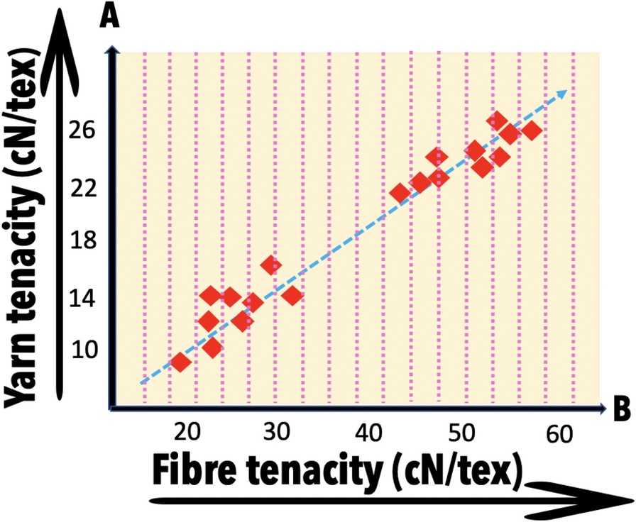 Fig. 13