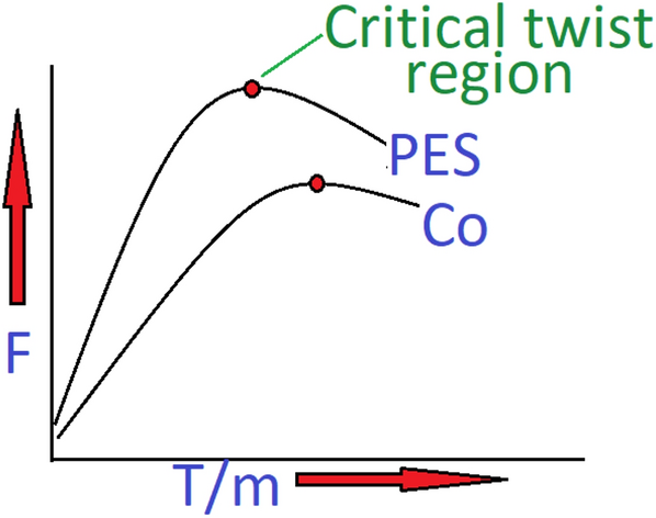 Fig. 9