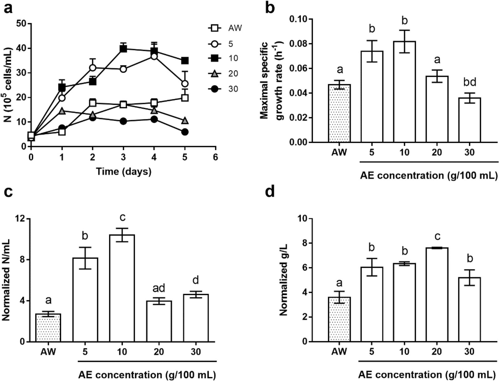 Fig. 2