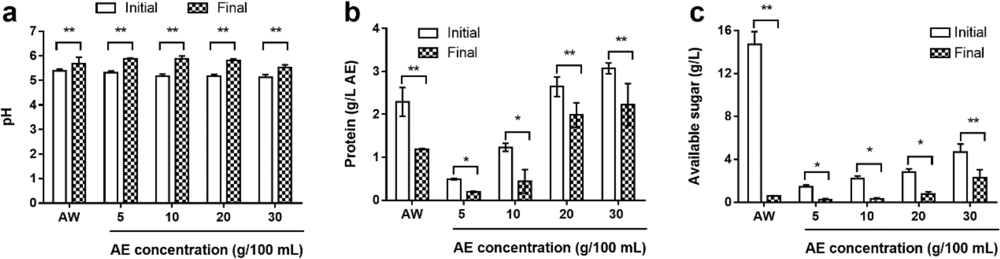 Fig. 3