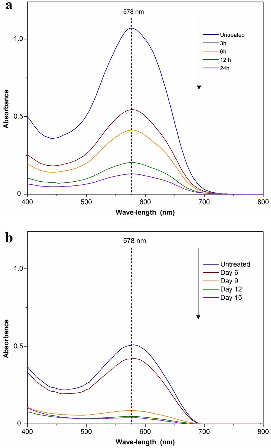 Fig. 7