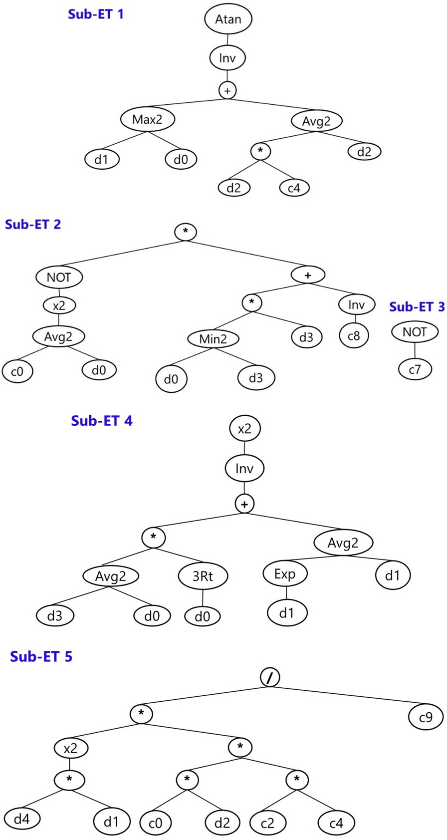 Fig. 3