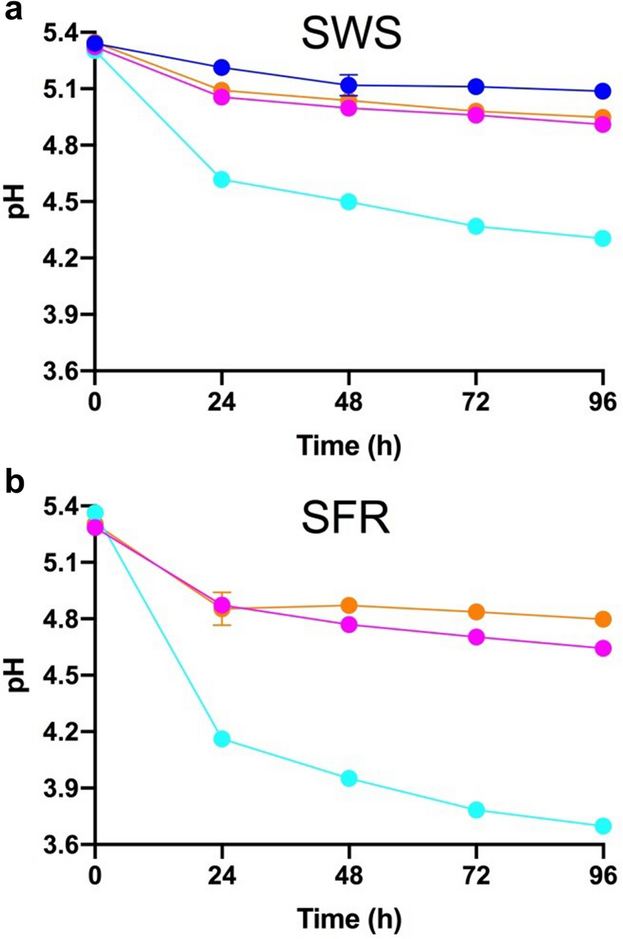 Fig. 4