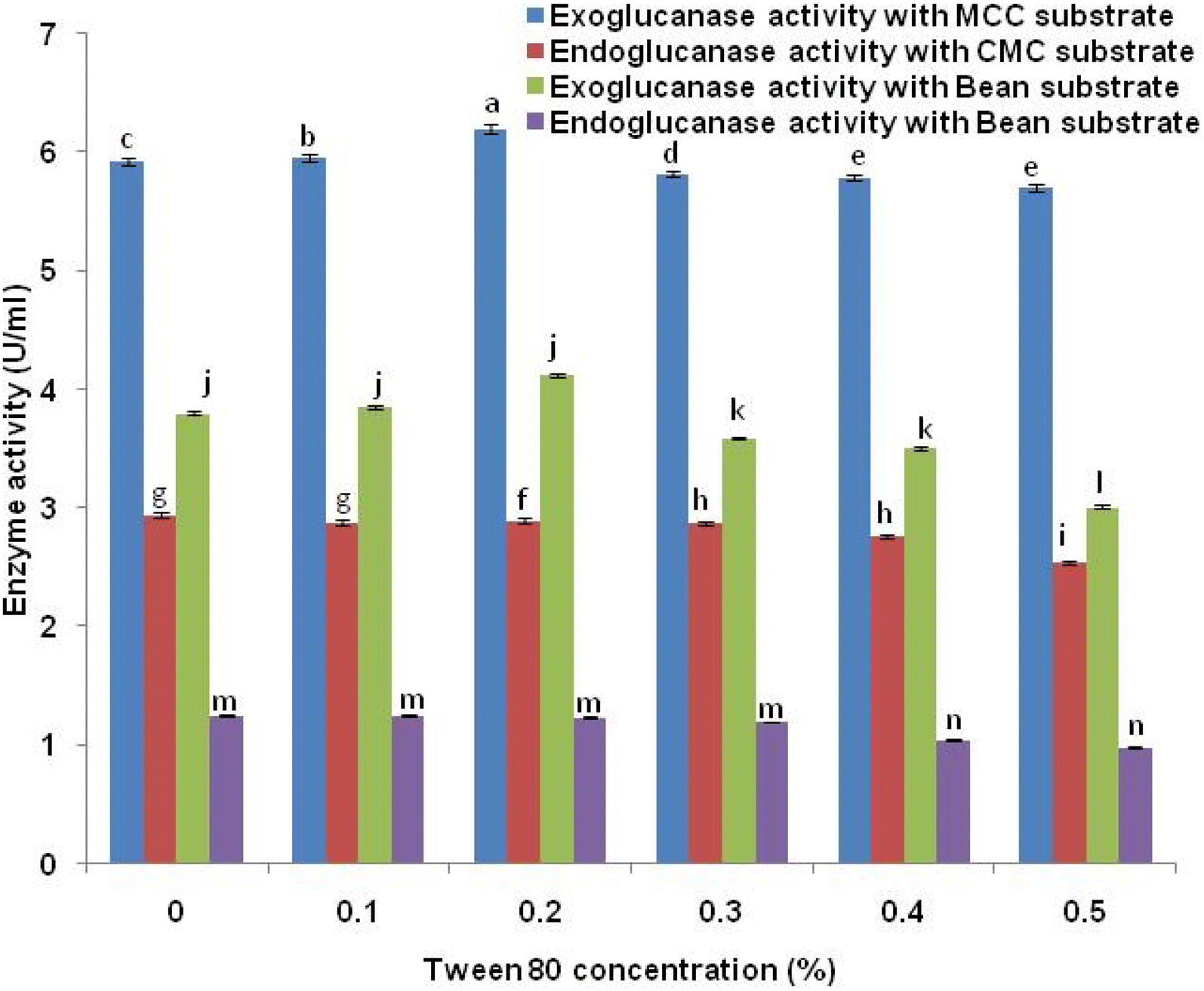 Fig. 7