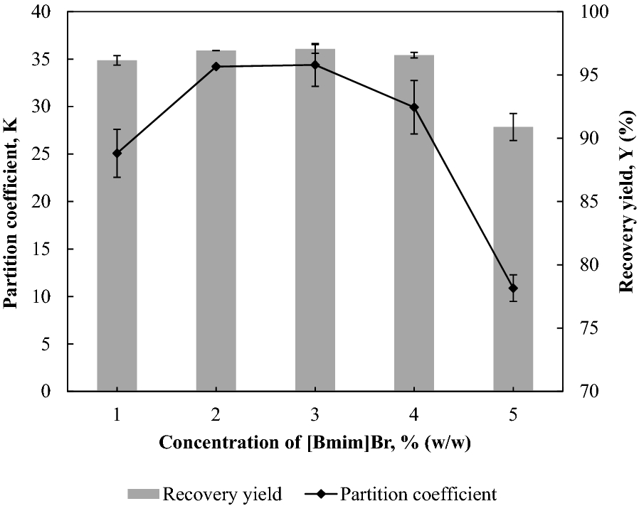 Fig. 6