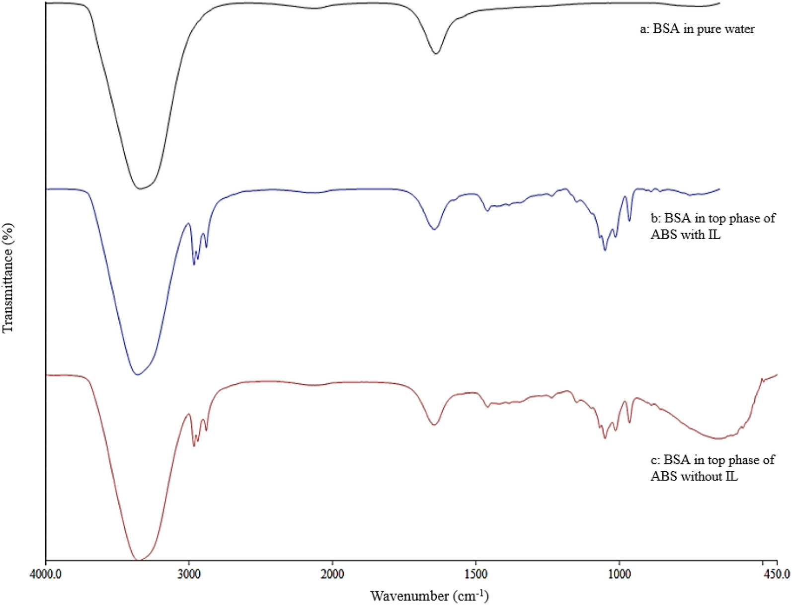 Fig. 7