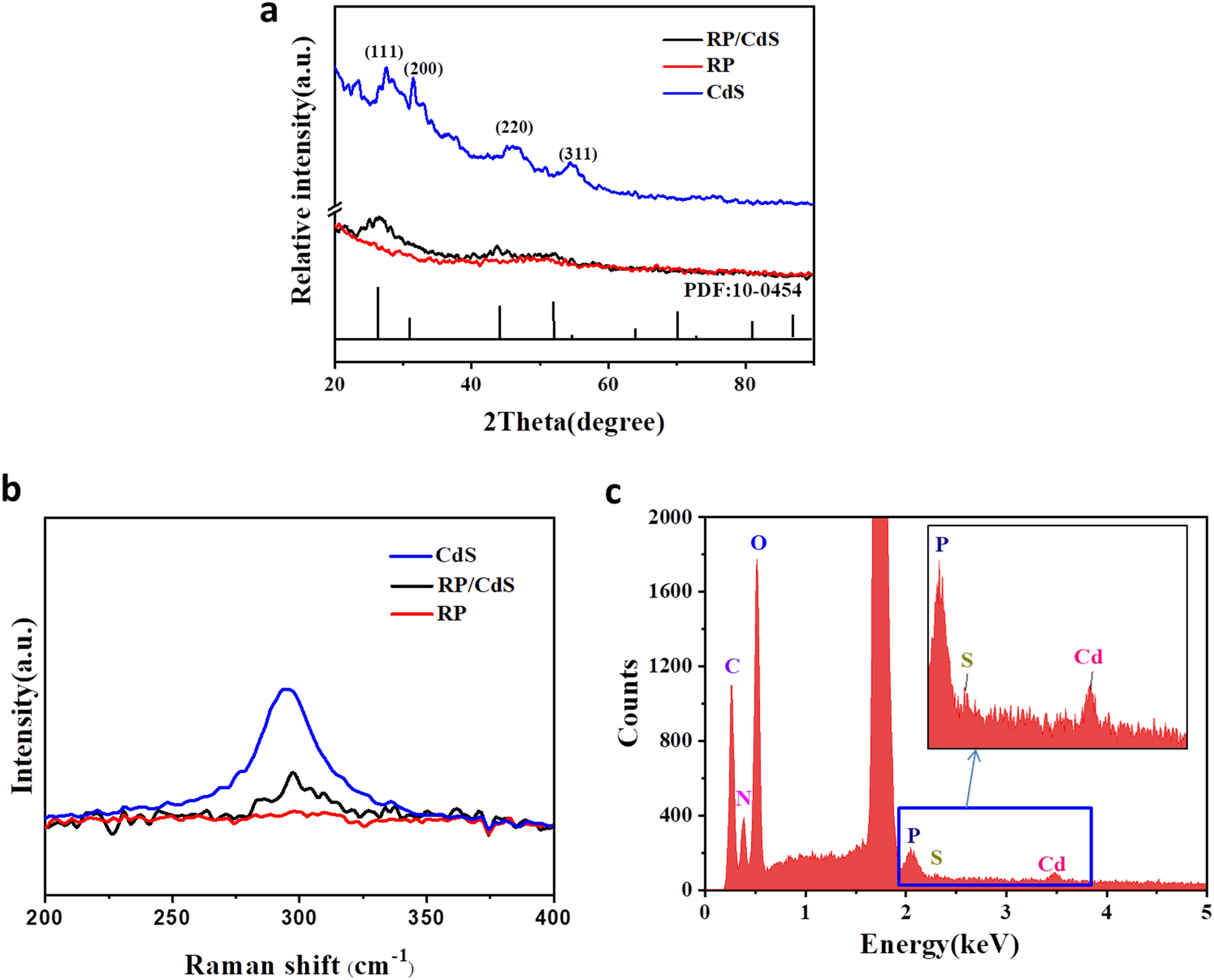 Fig.2