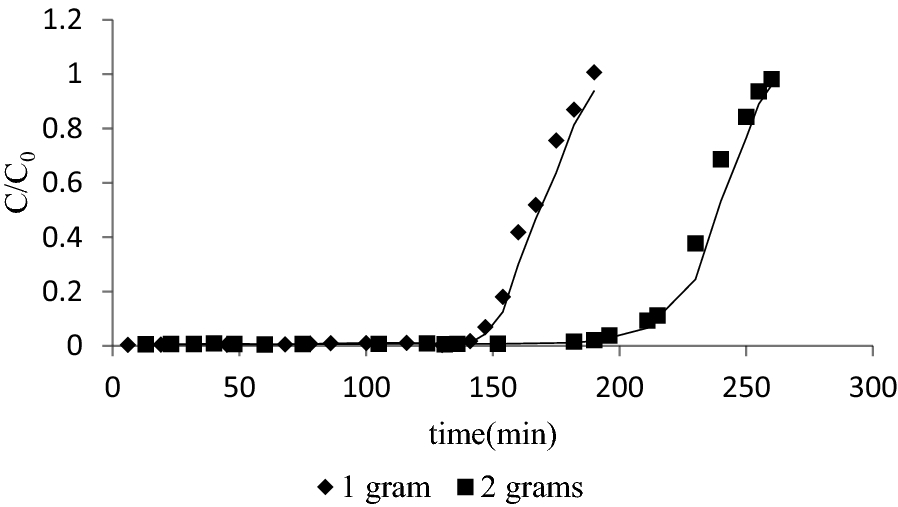 Fig. 13