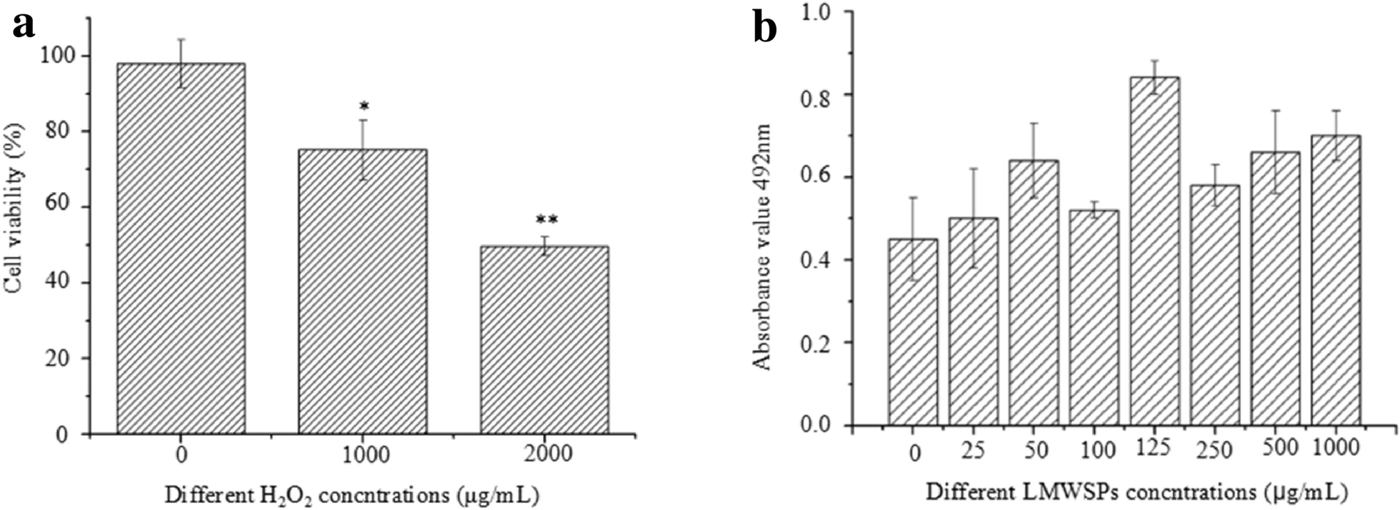 Fig. 2 a