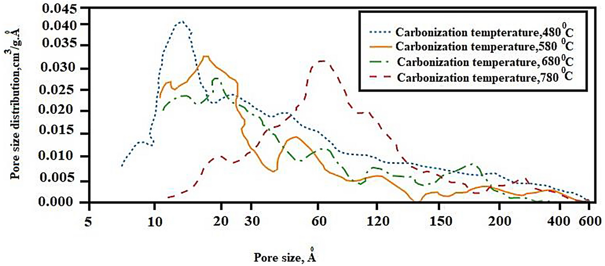 Fig. 5