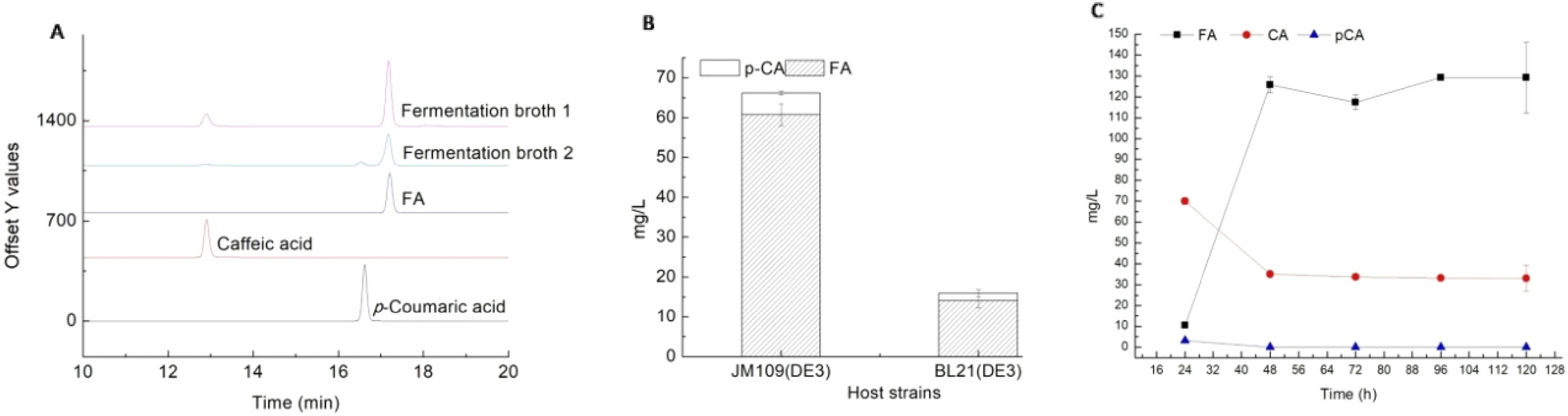 Fig.2