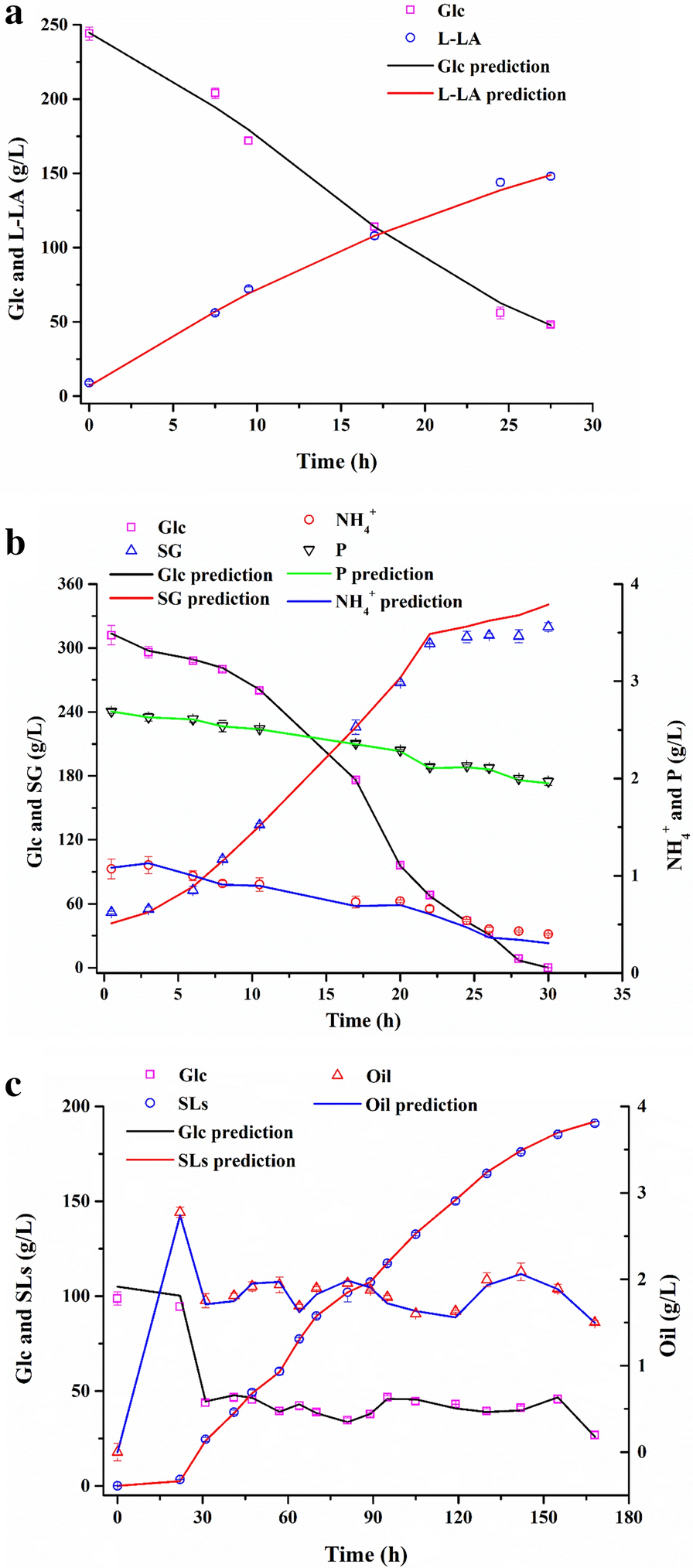 Fig. 8