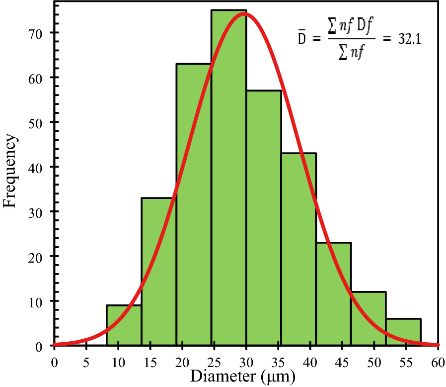 Fig. 5