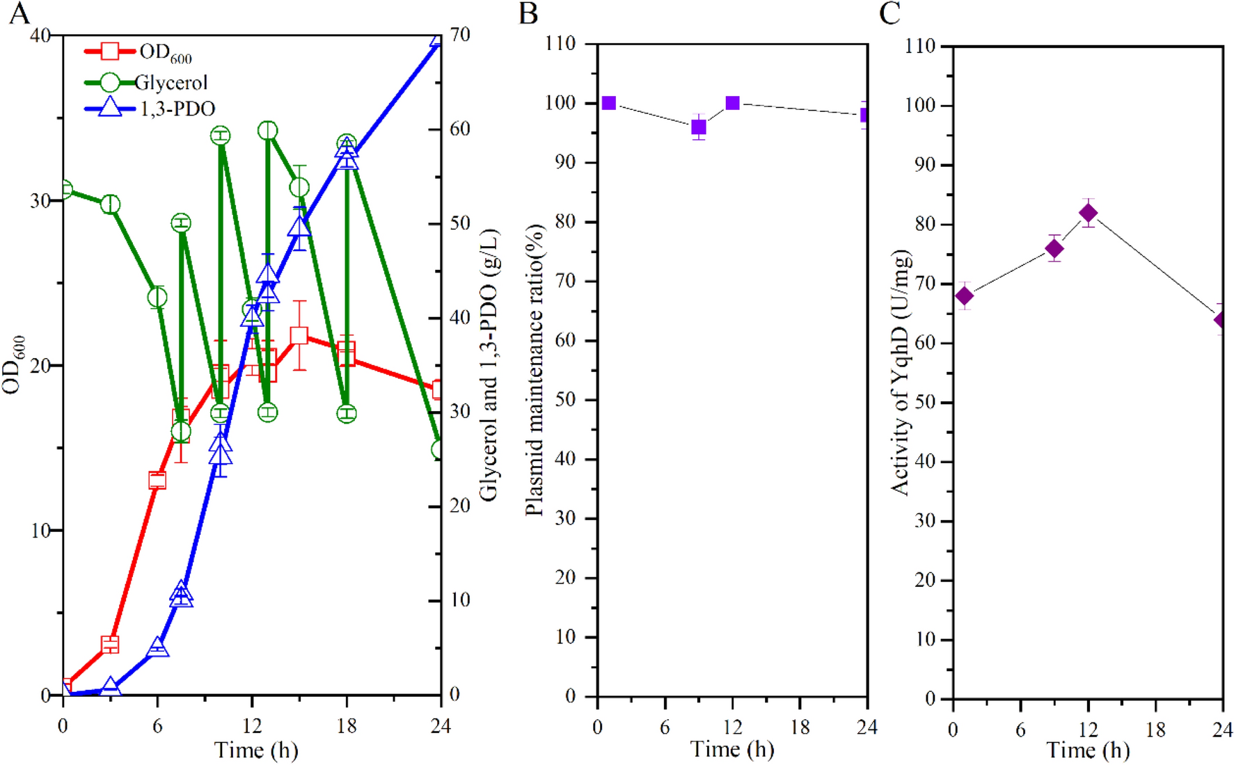 Fig. 4