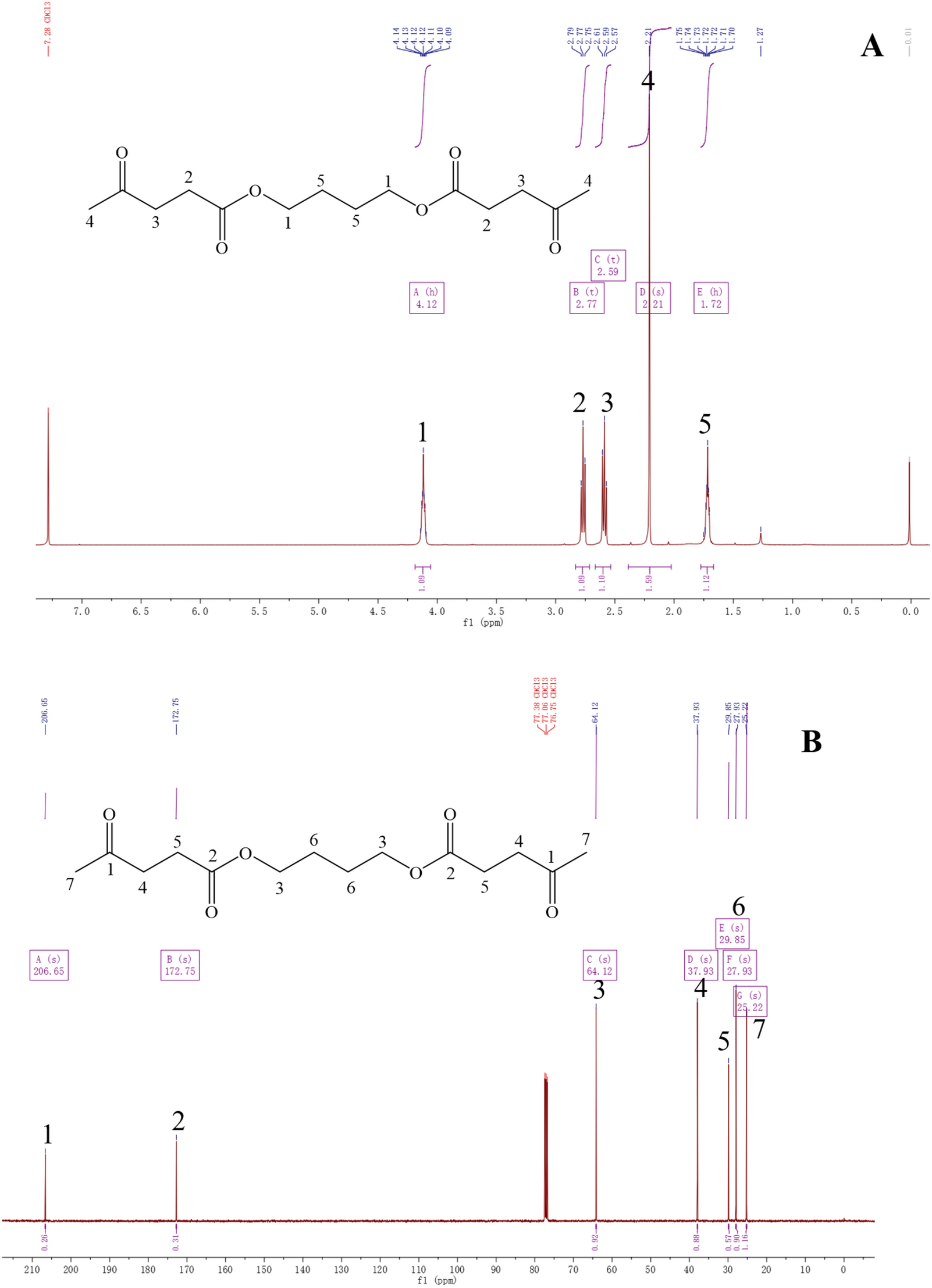 Fig. 5.