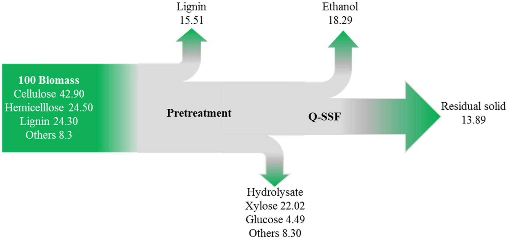 Fig. 9