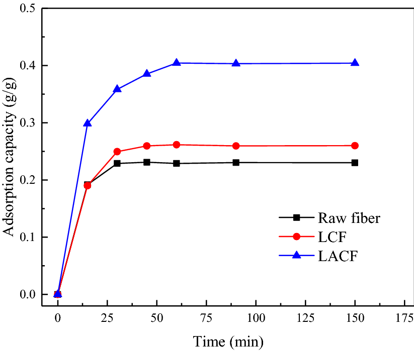 Fig. 15