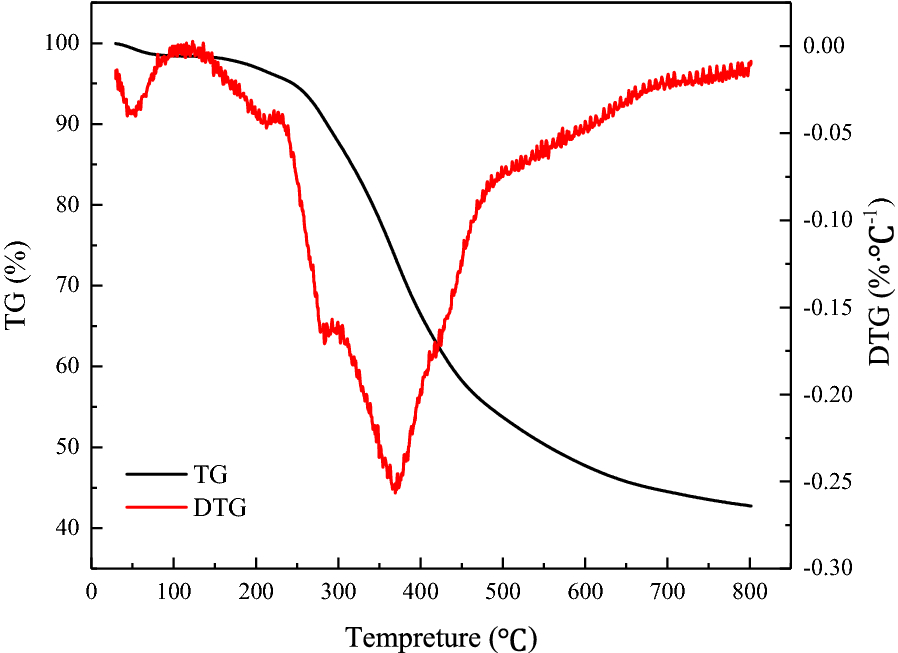 Fig. 8