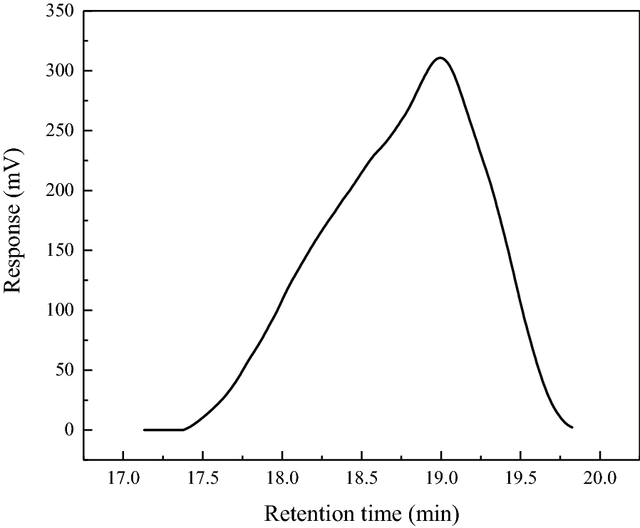 Fig. 9