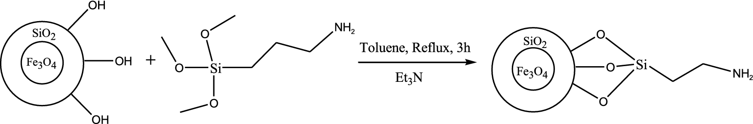 Scheme 1.