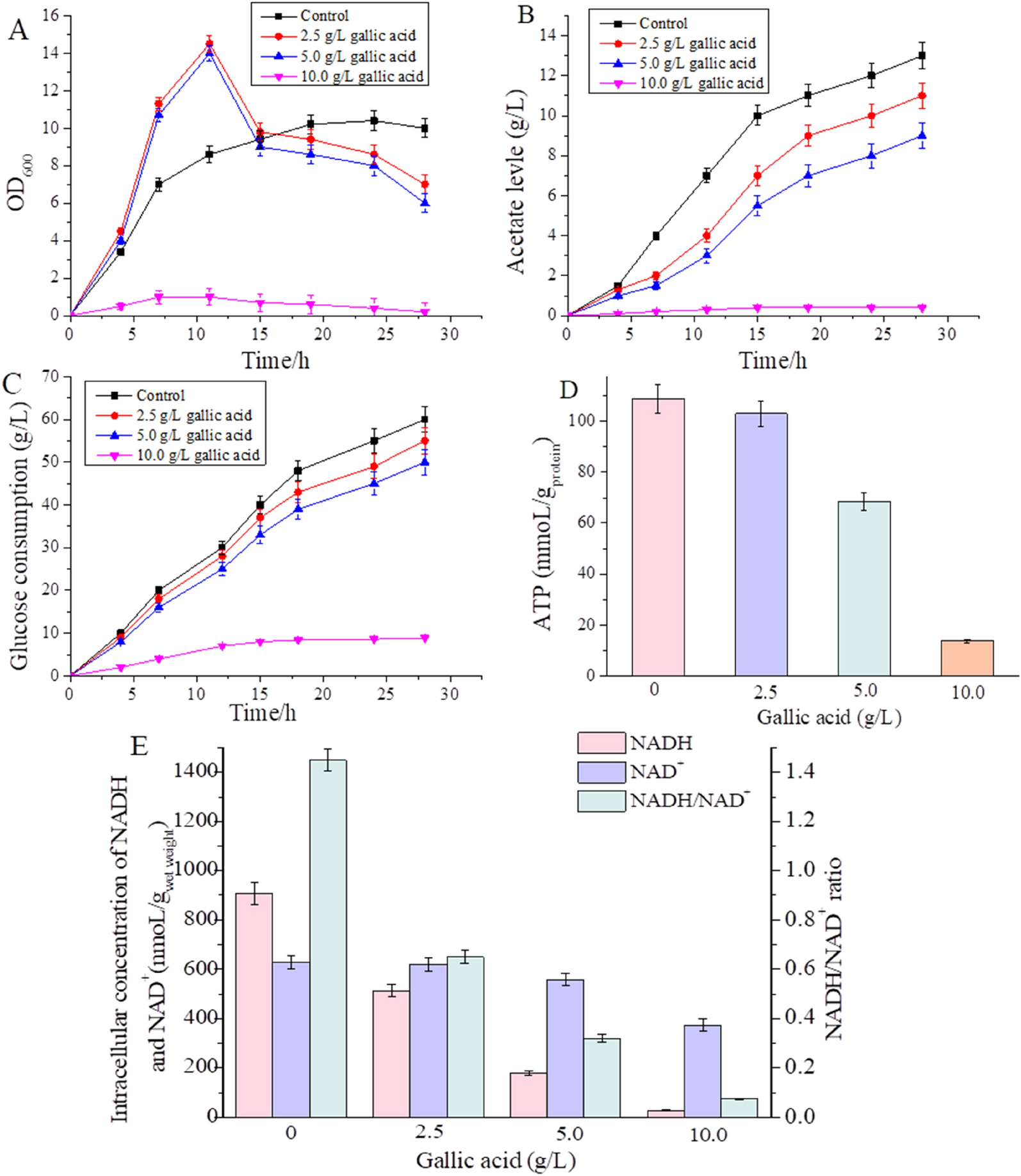 Fig. 2