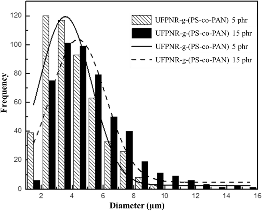 Fig. 15