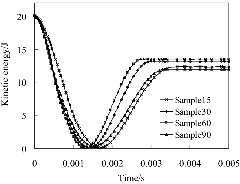 Fig. 11