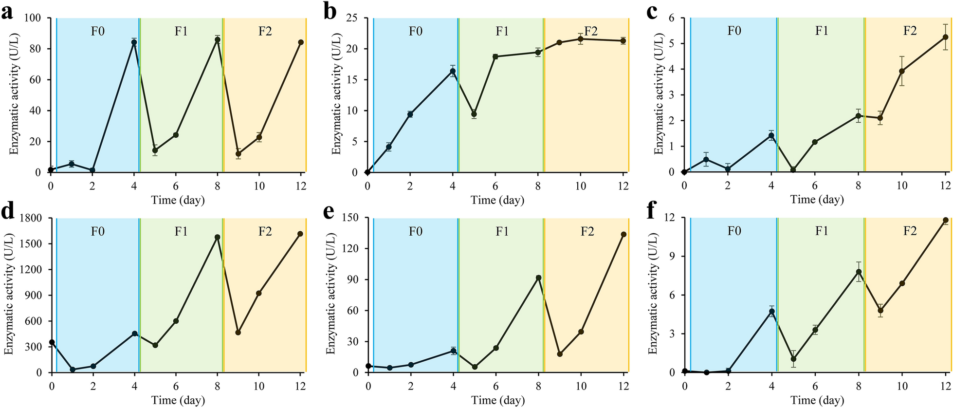 Fig. 4