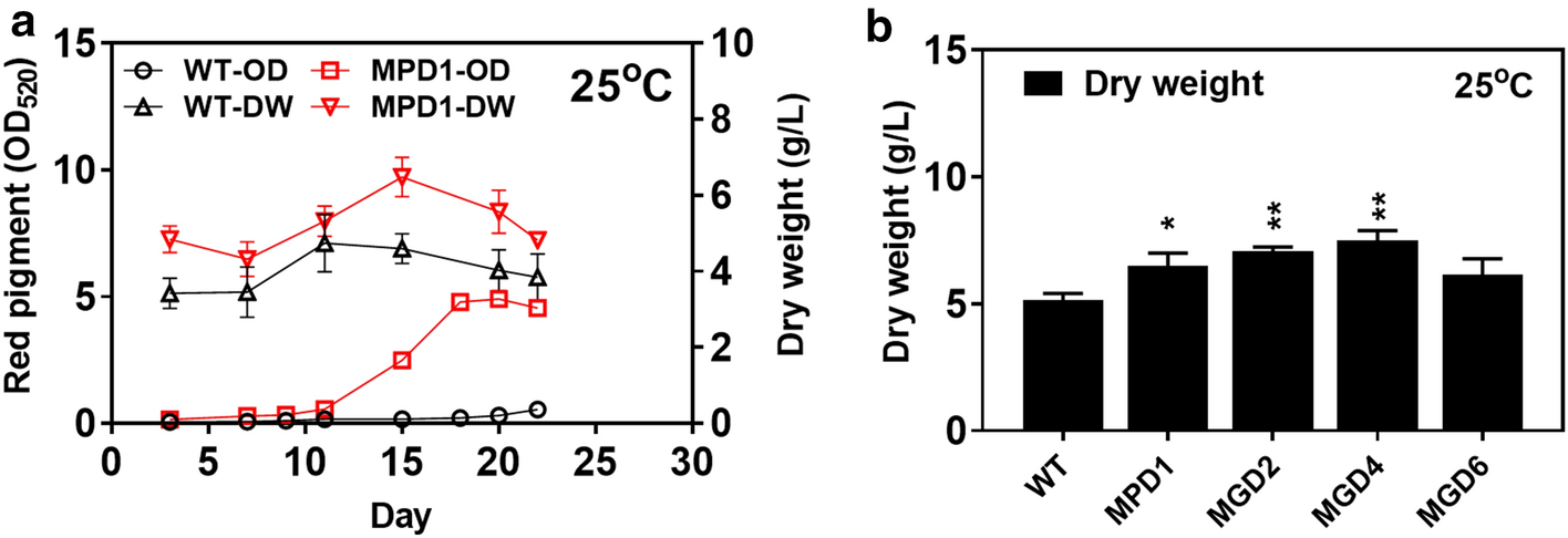 Fig. 5