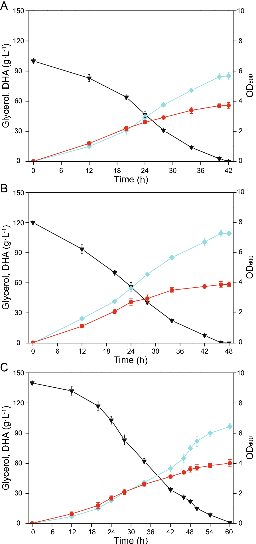 Fig. 4