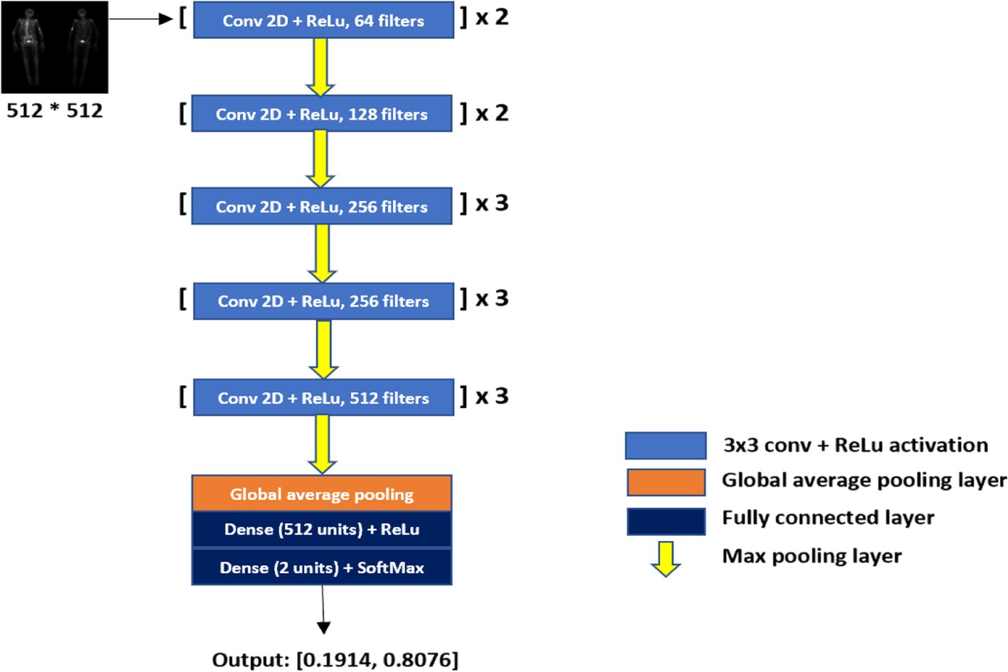 Fig. 2