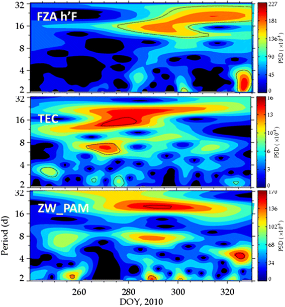 Figure 14