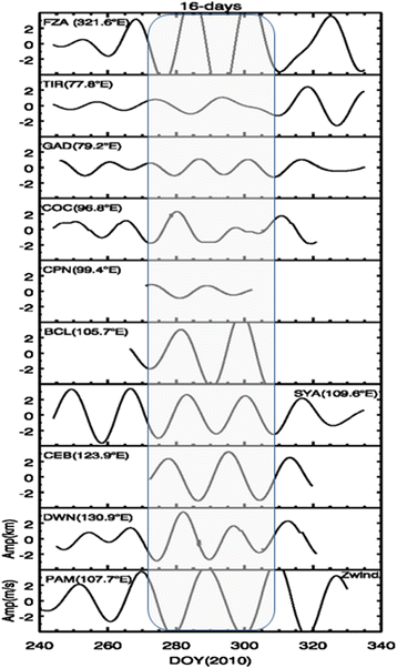 Figure 15