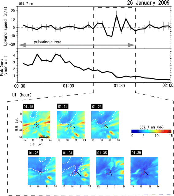 Figure 19