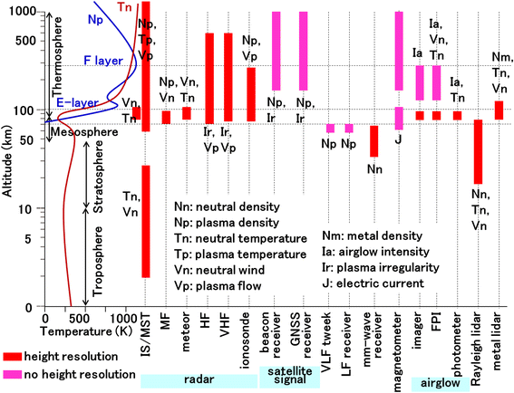 Figure 22