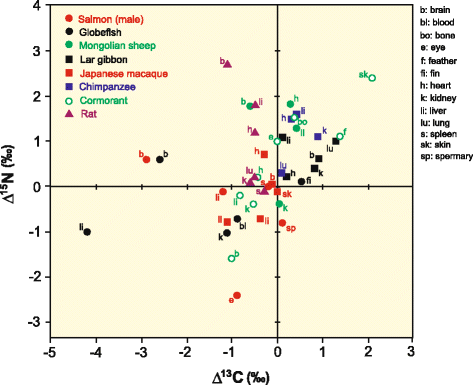 Figure 12