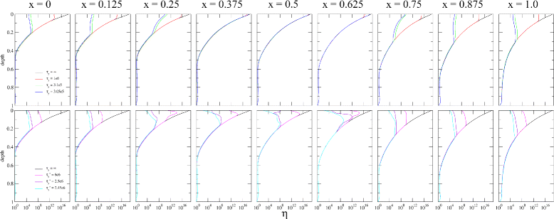 Figure 17